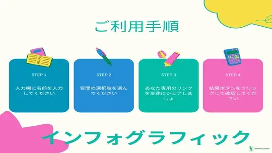 BestieQuizzes.comで無料のフレンドクイズと友情テストを作成する方法のステップバイステップのインフォグラフィック